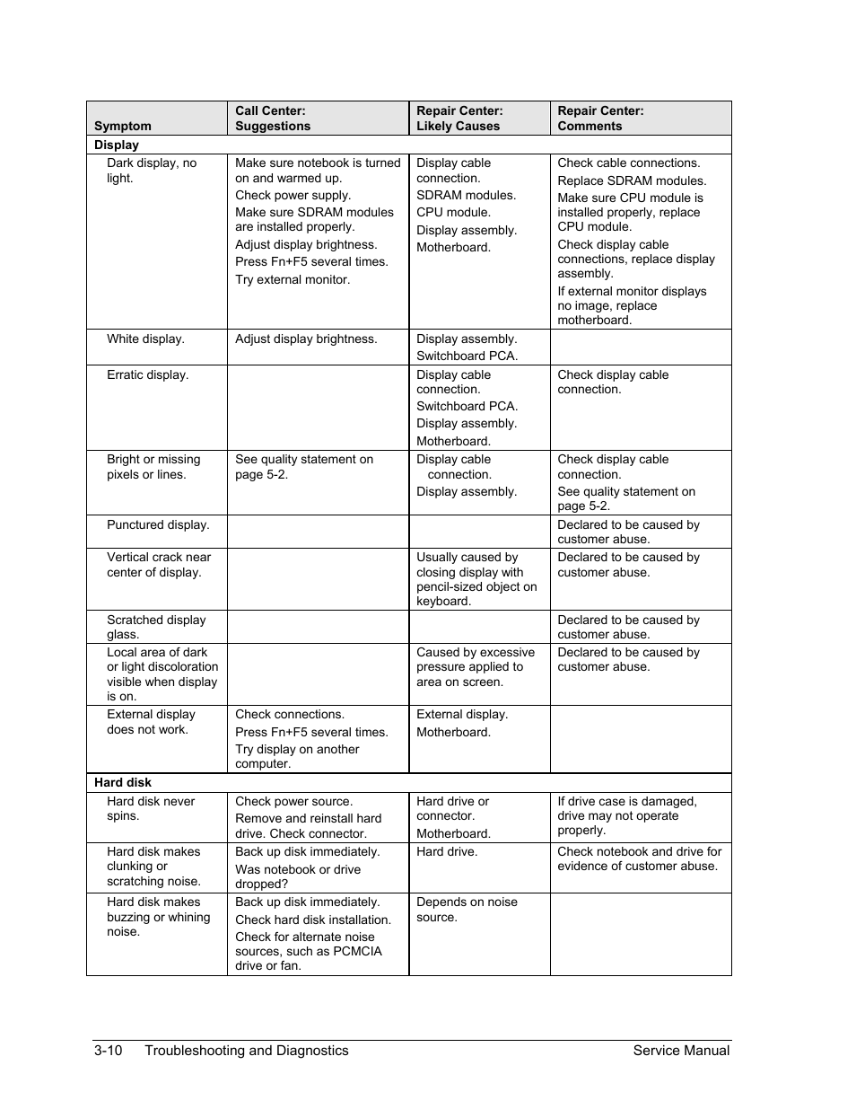 HP ze4200 User Manual | Page 83 / 126