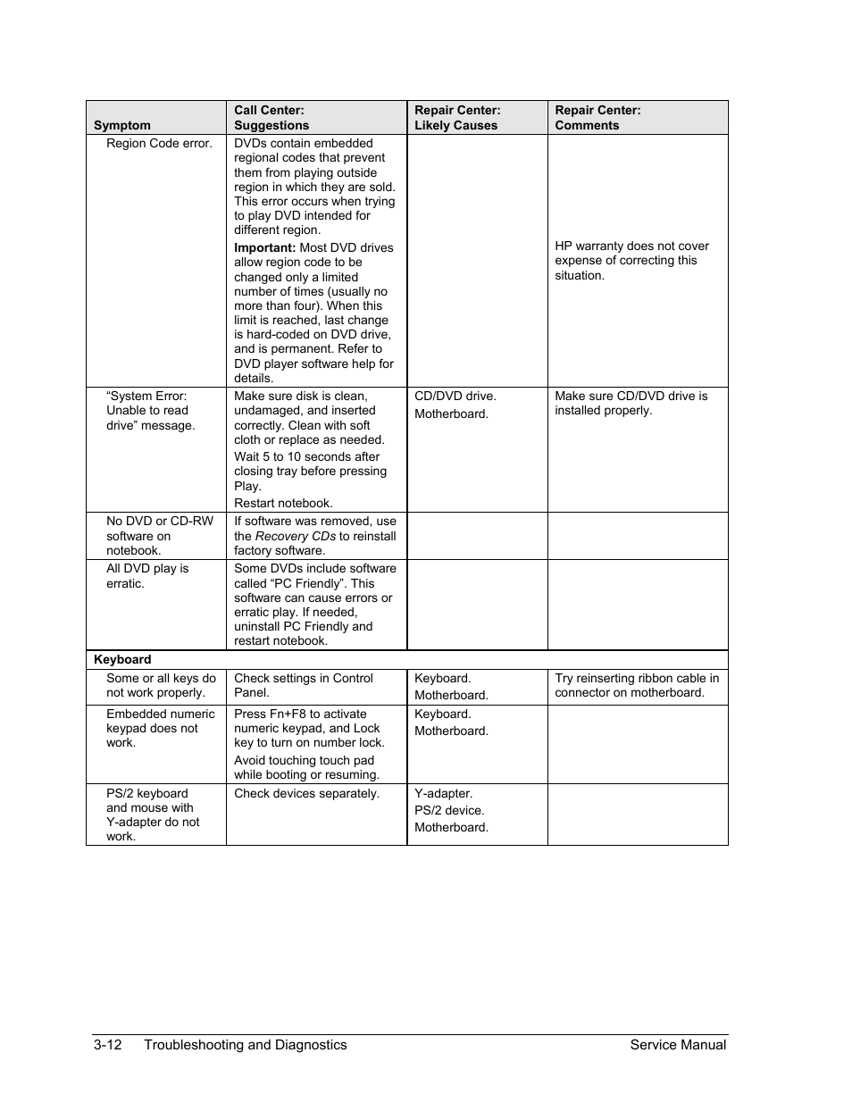 HP ze4200 User Manual | Page 85 / 126