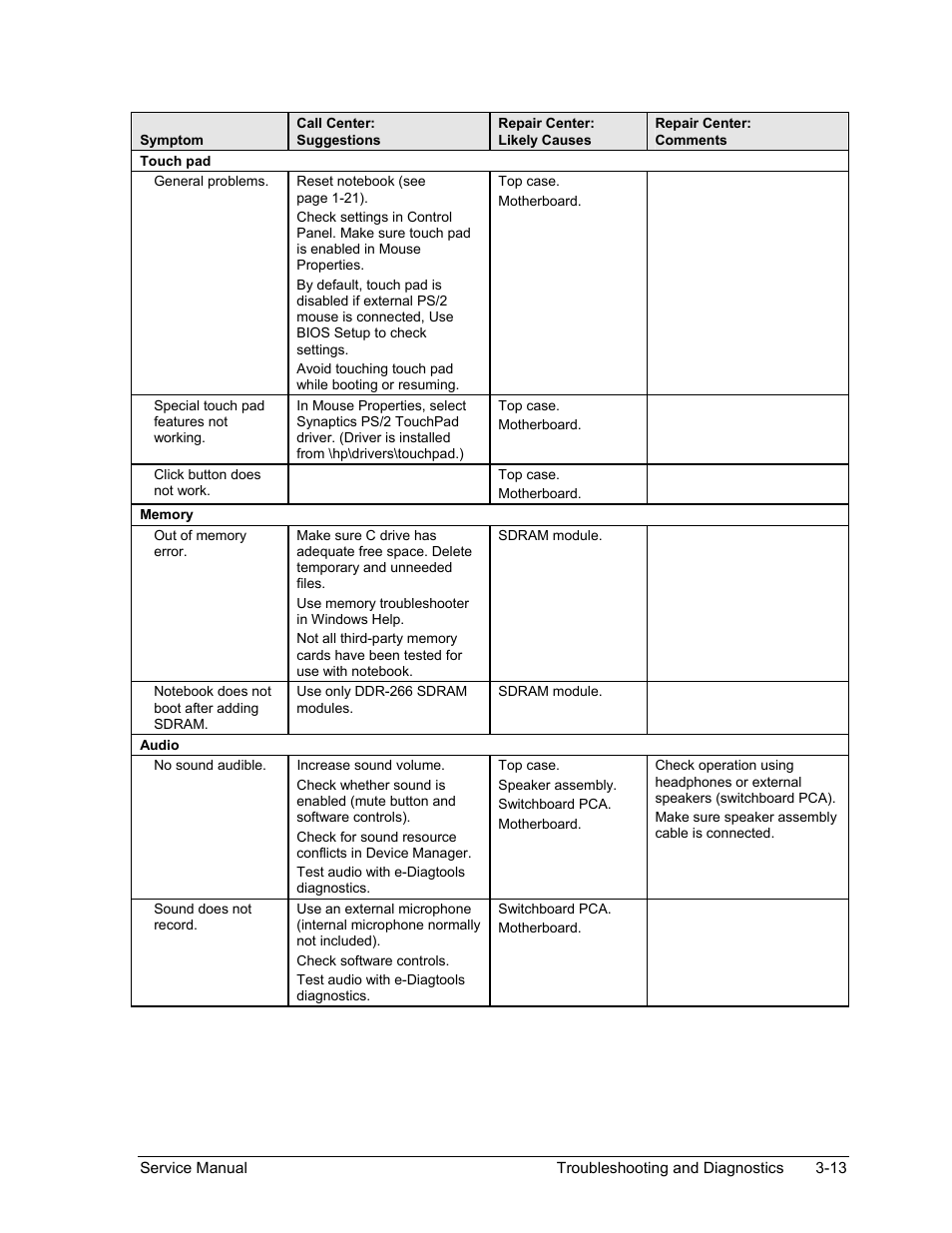 HP ze4200 User Manual | Page 86 / 126