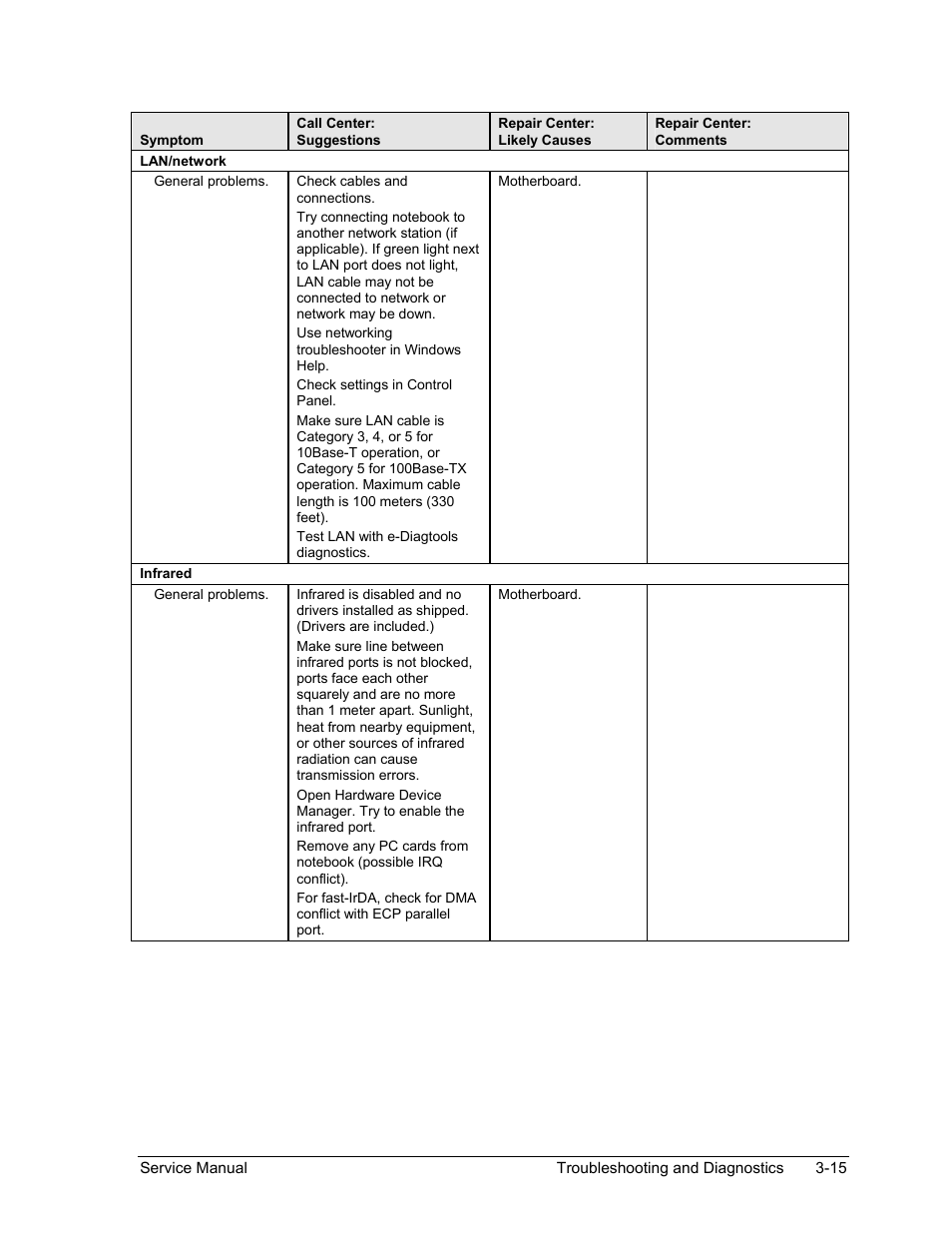 HP ze4200 User Manual | Page 88 / 126