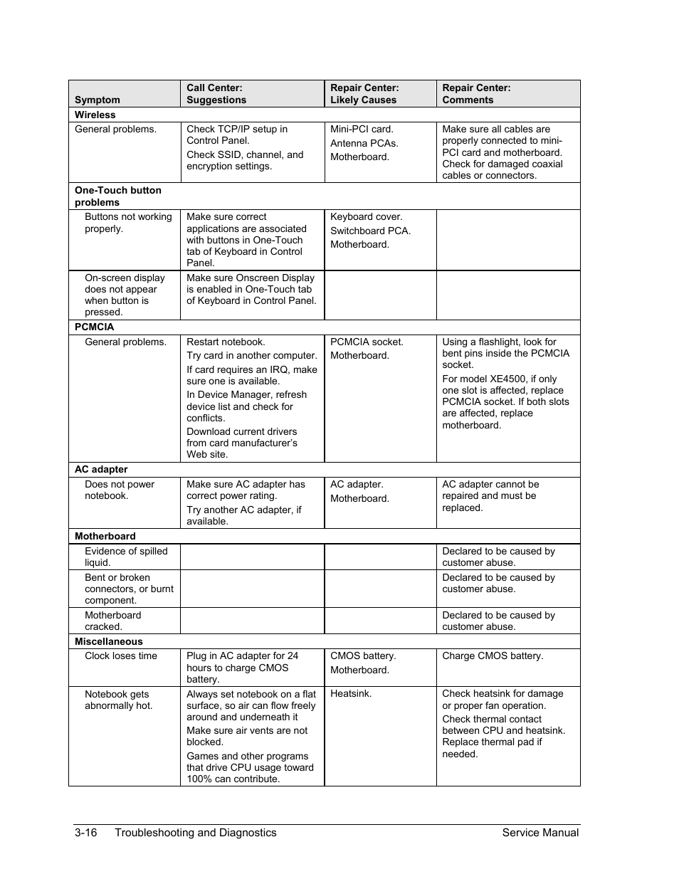 HP ze4200 User Manual | Page 89 / 126