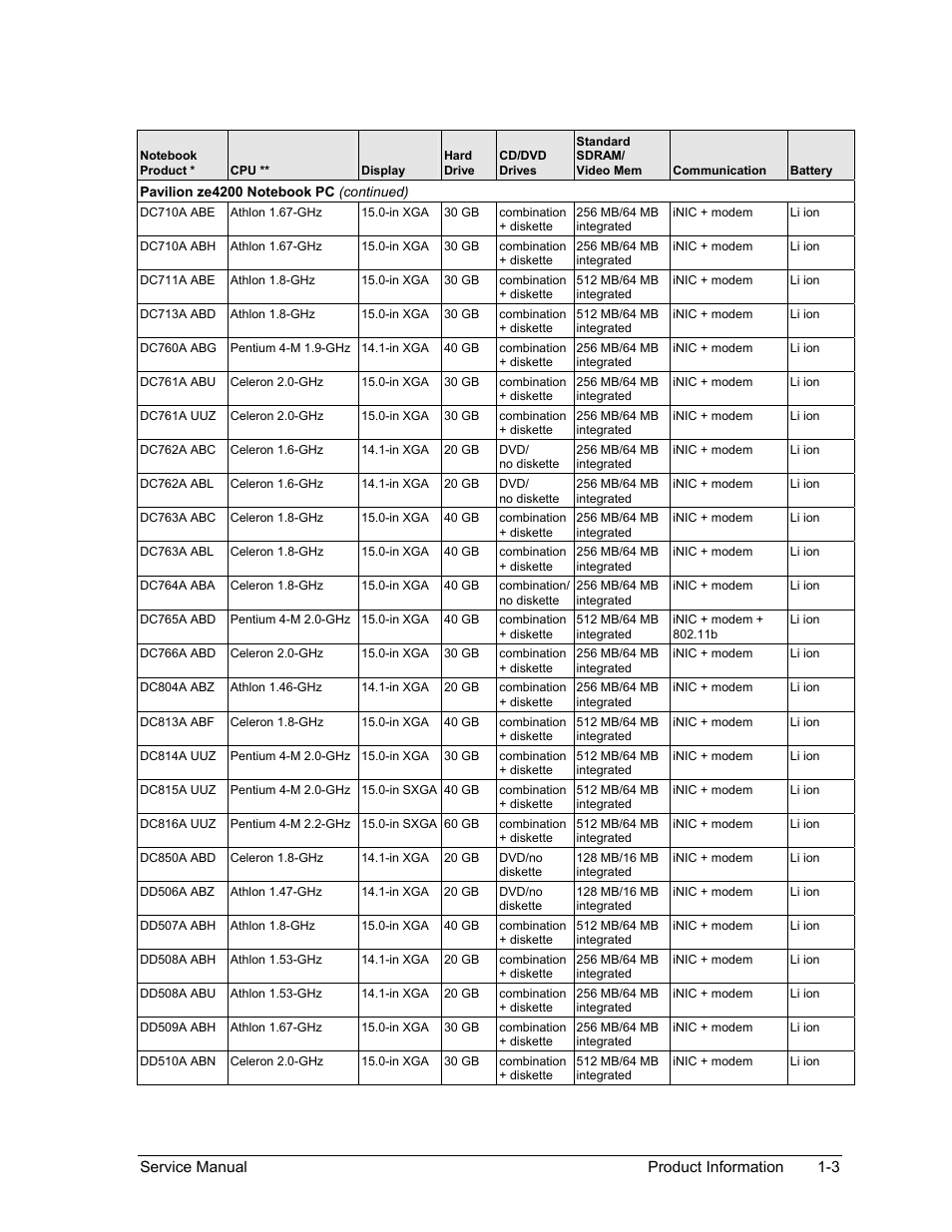 HP ze4200 User Manual | Page 9 / 126