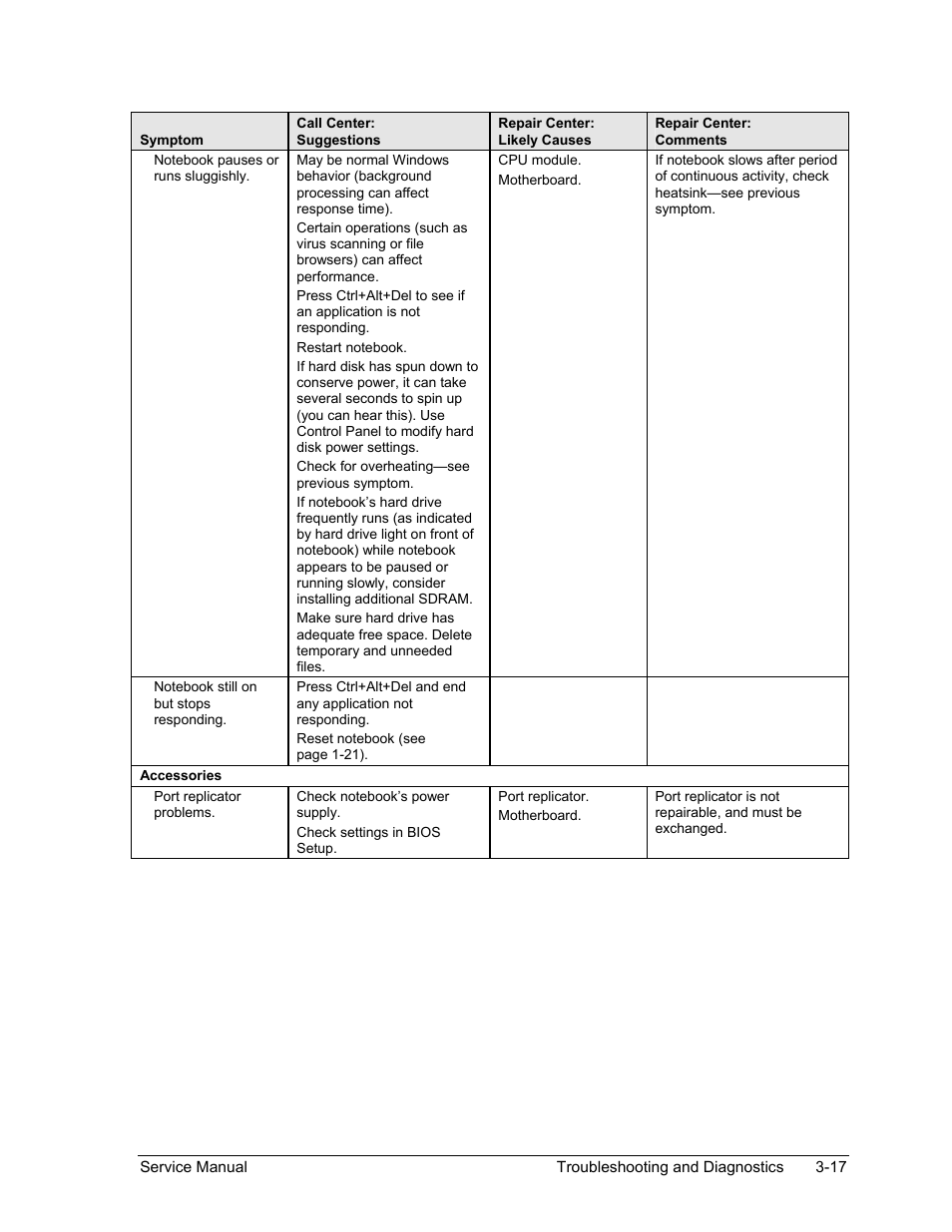 HP ze4200 User Manual | Page 90 / 126