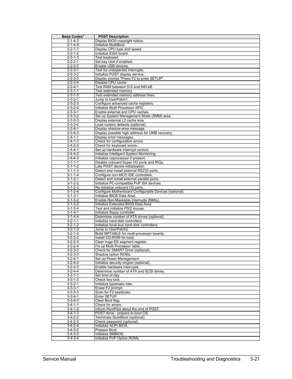 HP ze4200 User Manual | Page 94 / 126