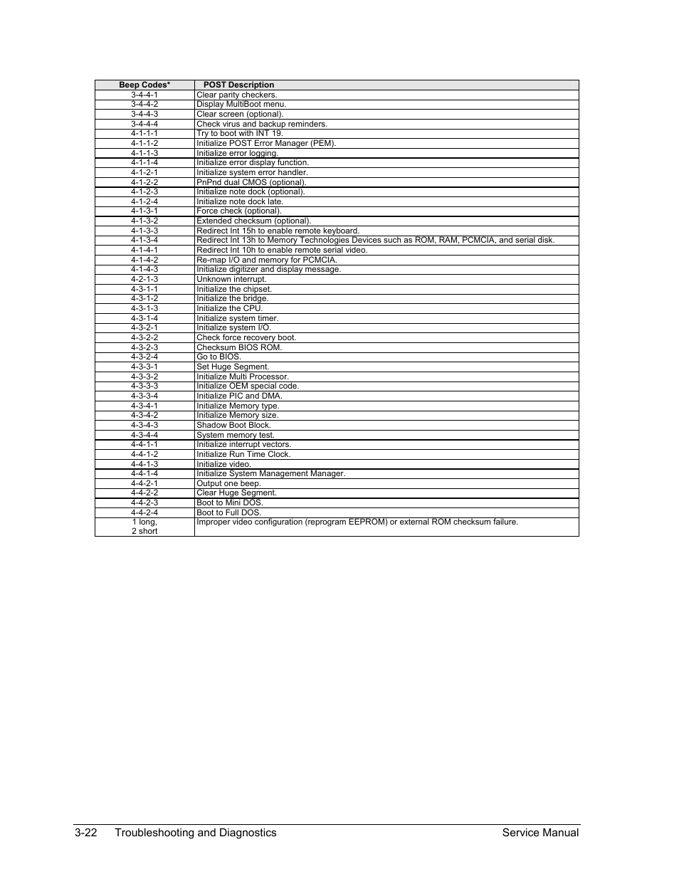 22 troubleshooting and diagnostics service manual | HP ze4200 User Manual | Page 95 / 126