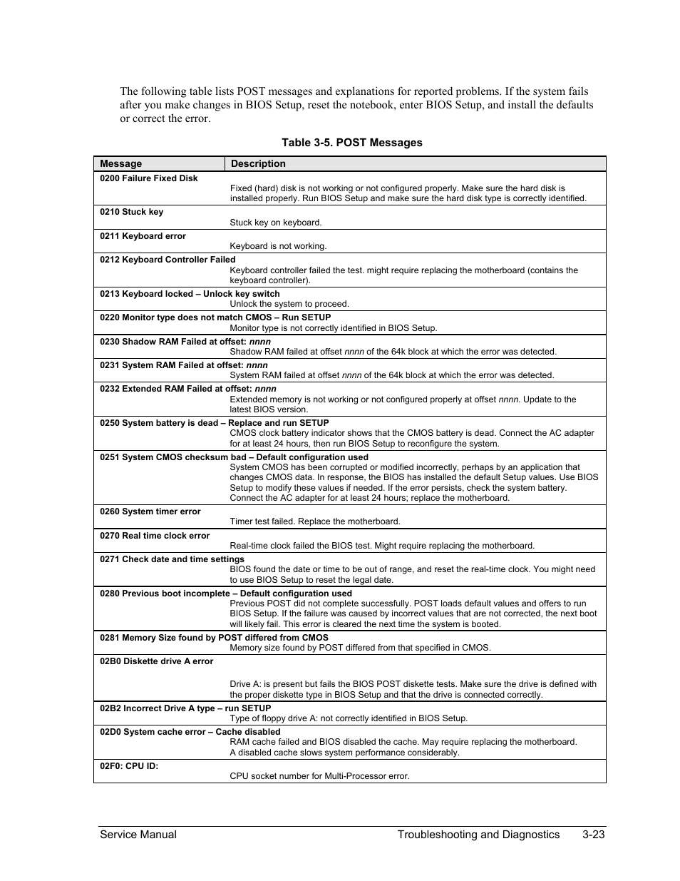 Table 3-5. post messages -23 | HP ze4200 User Manual | Page 96 / 126