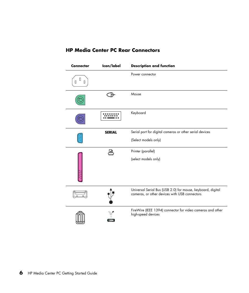 Hp media center pc rear connectors | HP Getting Started Guide User Manual | Page 10 / 80