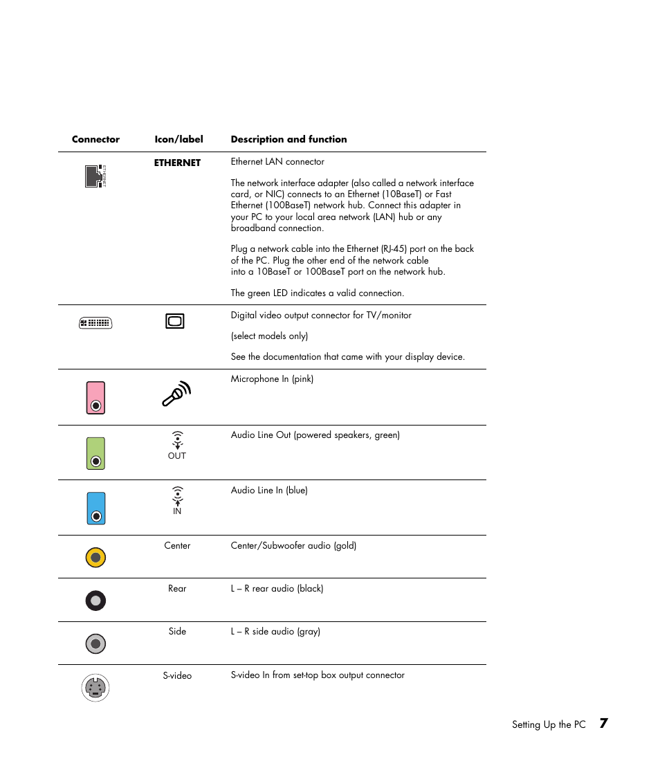 HP Getting Started Guide User Manual | Page 11 / 80