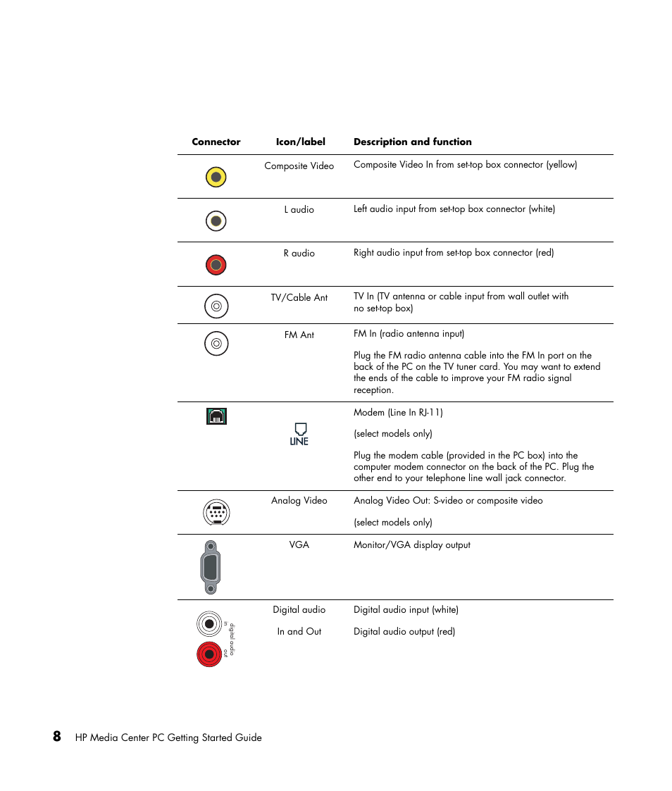 HP Getting Started Guide User Manual | Page 12 / 80