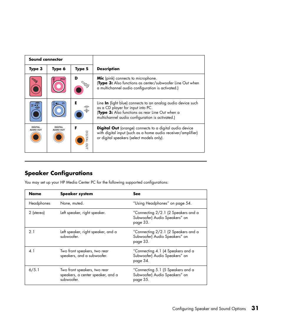 Speaker configurations, 31 speaker configurations | HP Getting Started Guide User Manual | Page 35 / 80