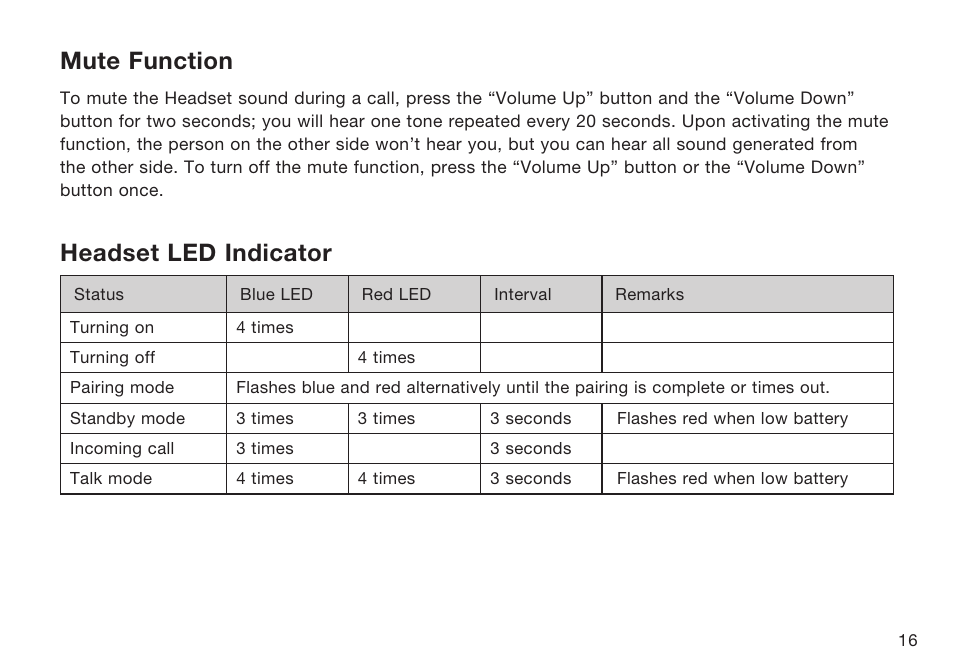 Mute function, Headset led indicator | HP F8T064UKHP User Manual | Page 19 / 26