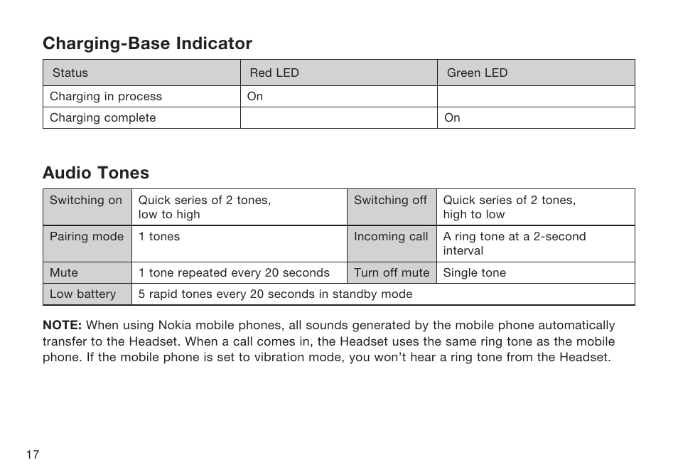 Charging-base indicator, Audio tones | HP F8T064UKHP User Manual | Page 20 / 26