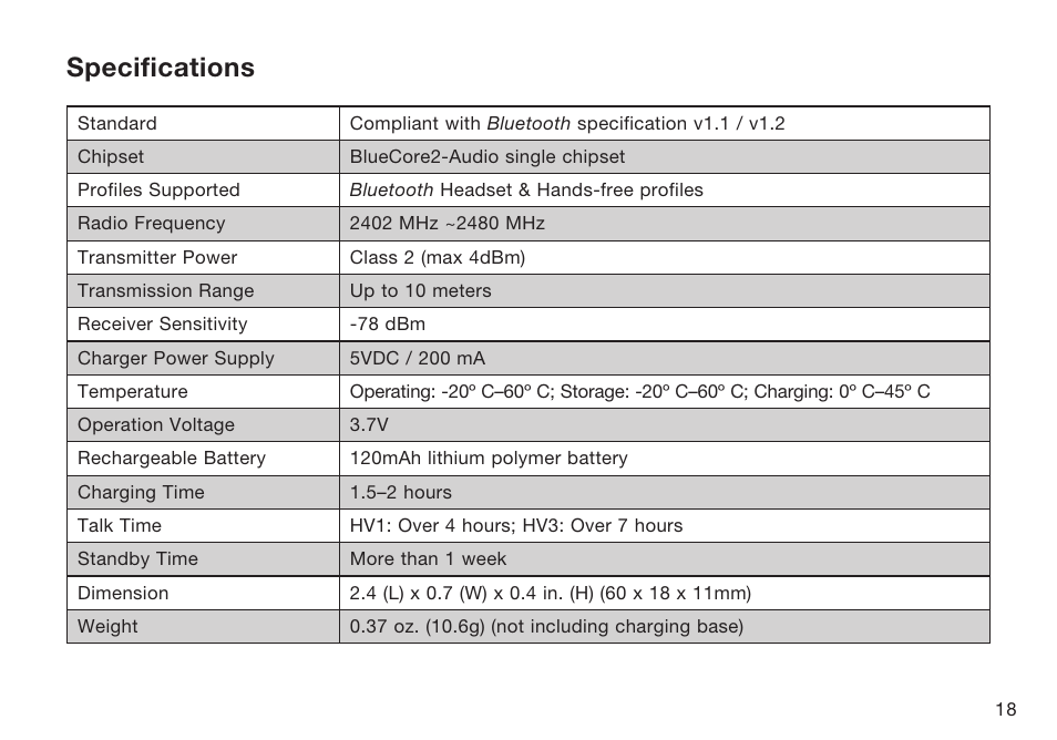 Specifications | HP F8T064UKHP User Manual | Page 21 / 26