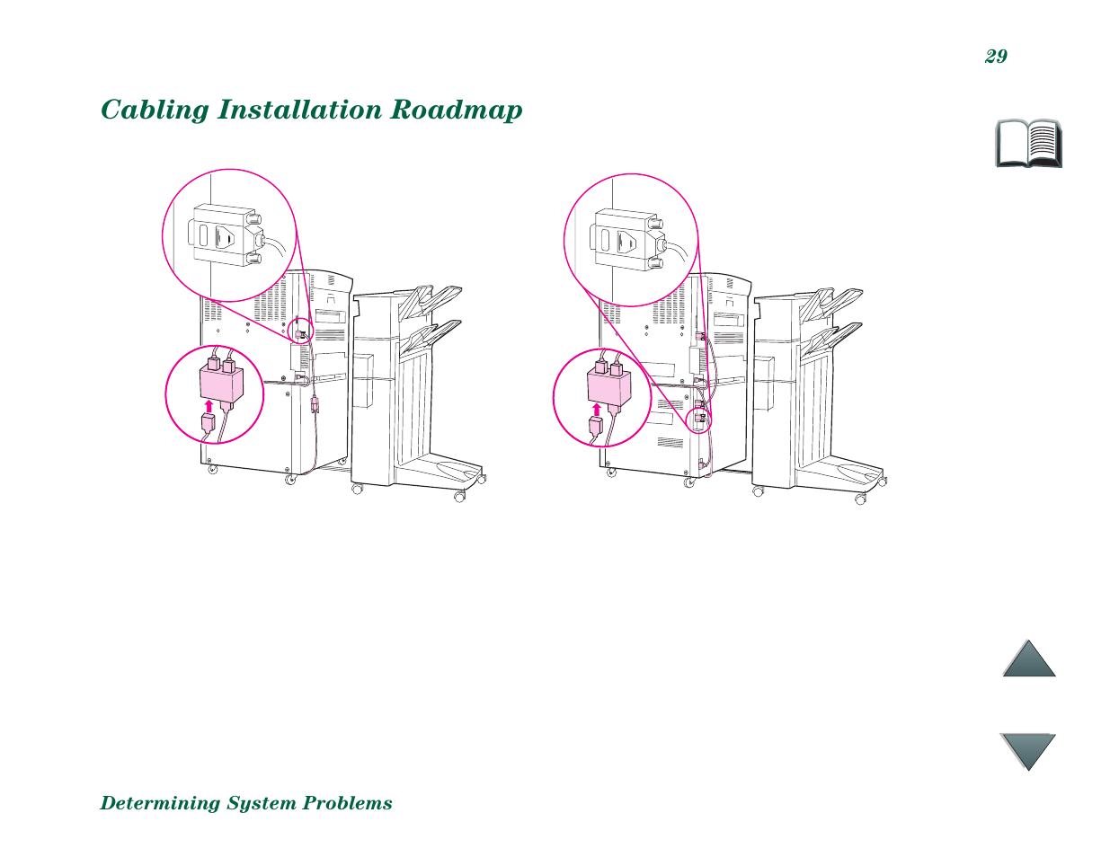 Cabling installation roadmap, Remove and, And turn the printer on | HP C4779x User Manual | Page 29 / 37