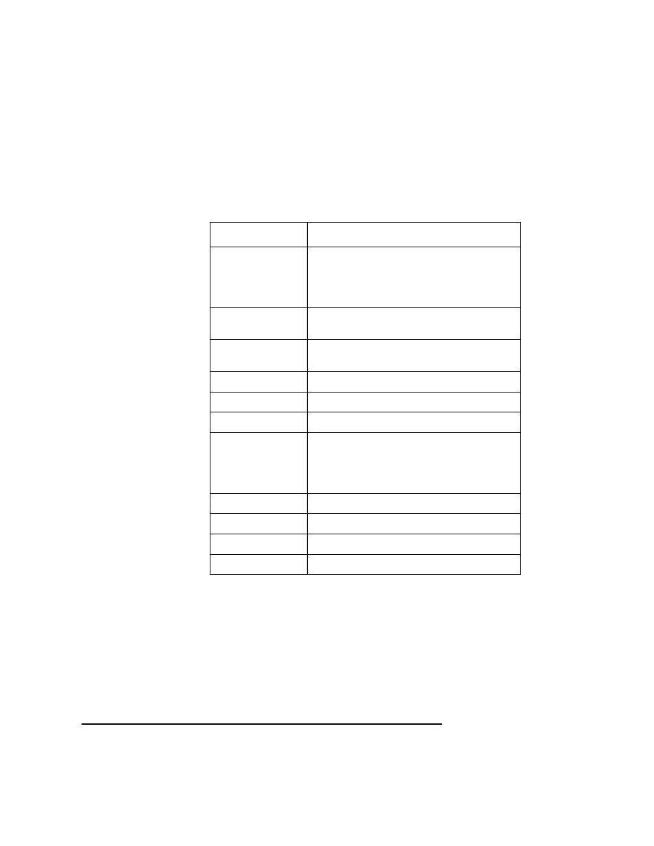 Mnemonic style notation a-14 | HP 744 User Manual | Page 130 / 154