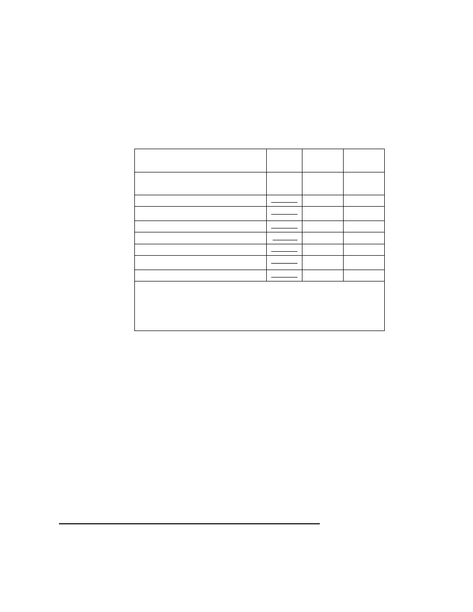 Model 744 current requirements worksheet 3-6 | HP 744 User Manual | Page 72 / 154