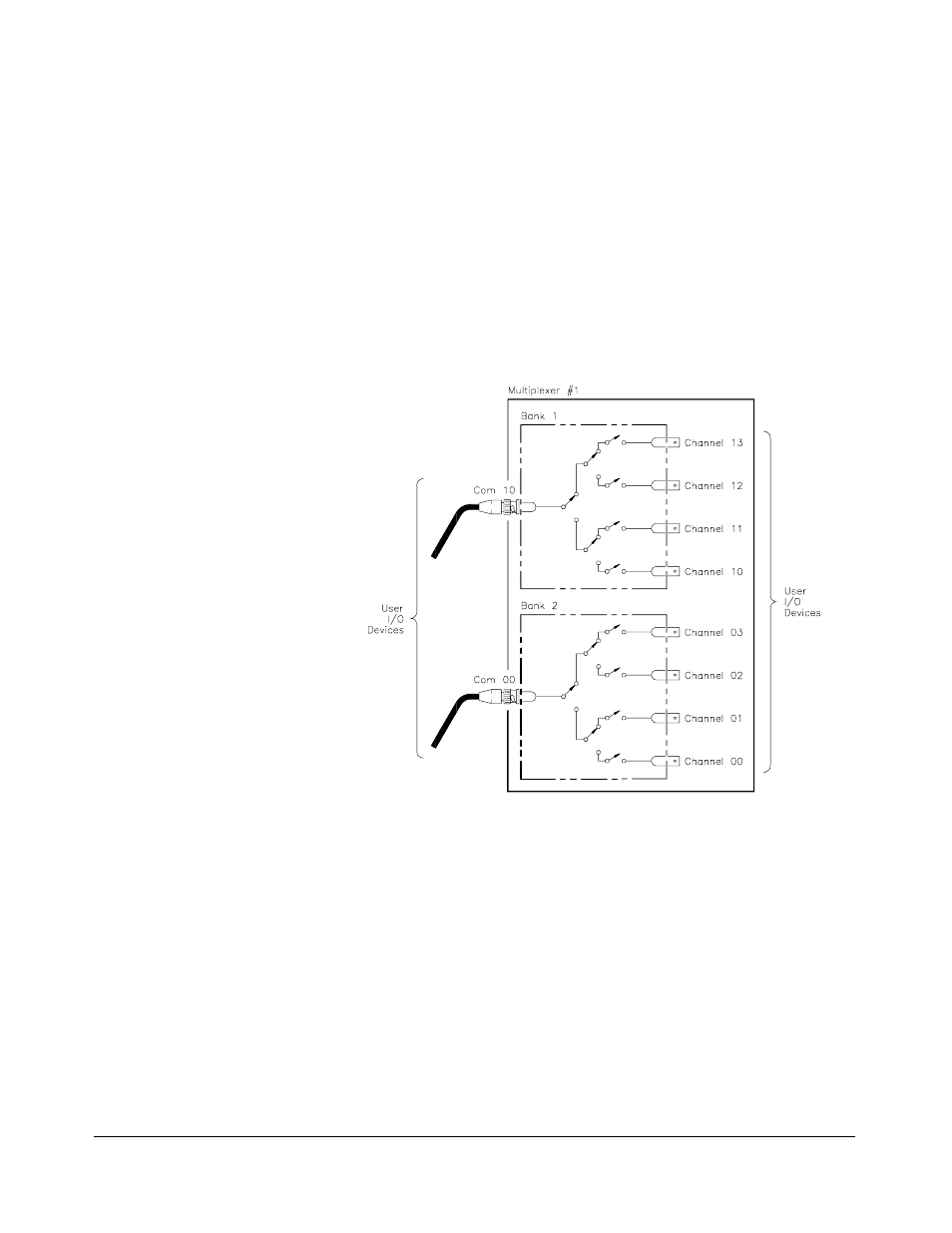 Typical multiplexer configurations 20, Standard configuration 20, Configurations, 20 | Standard, 20, Configurations, 20 - 22, Typical multiplexer configurations, Standard configuration | HP E1367A User Manual | Page 20 / 74