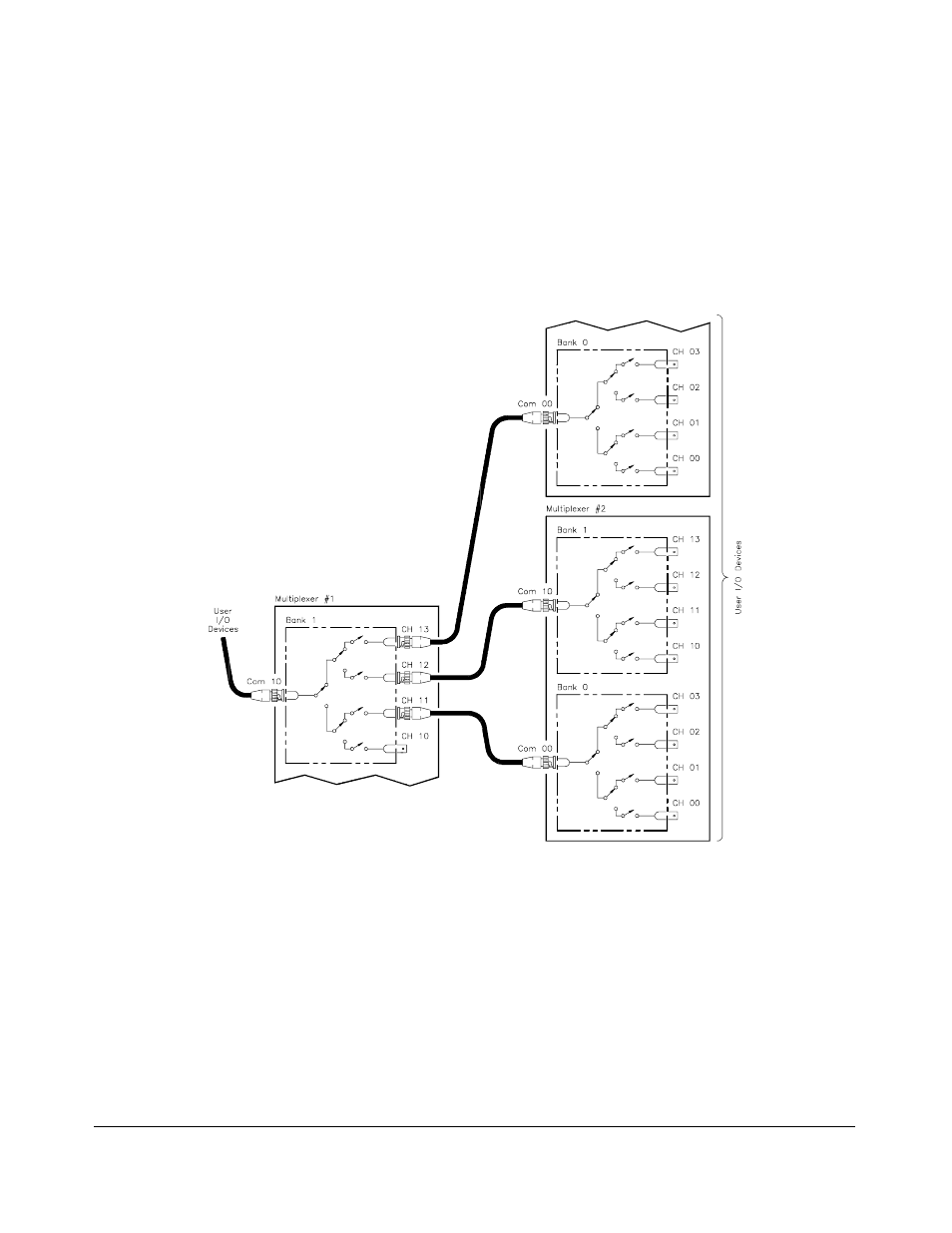 Tree configuration 21, Tree, 21, Tree configuration | HP E1367A User Manual | Page 21 / 74