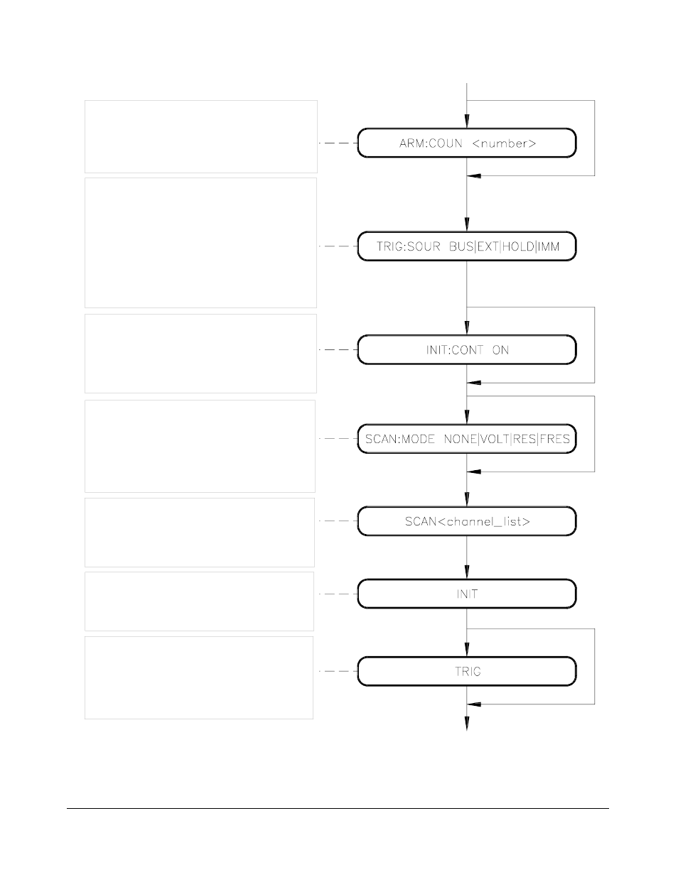 Fres, 32, 48, 52, 60, Res, 32, 48, 52, 60, Volt, 32, 48, 52, 60 | HP E1367A User Manual | Page 32 / 74