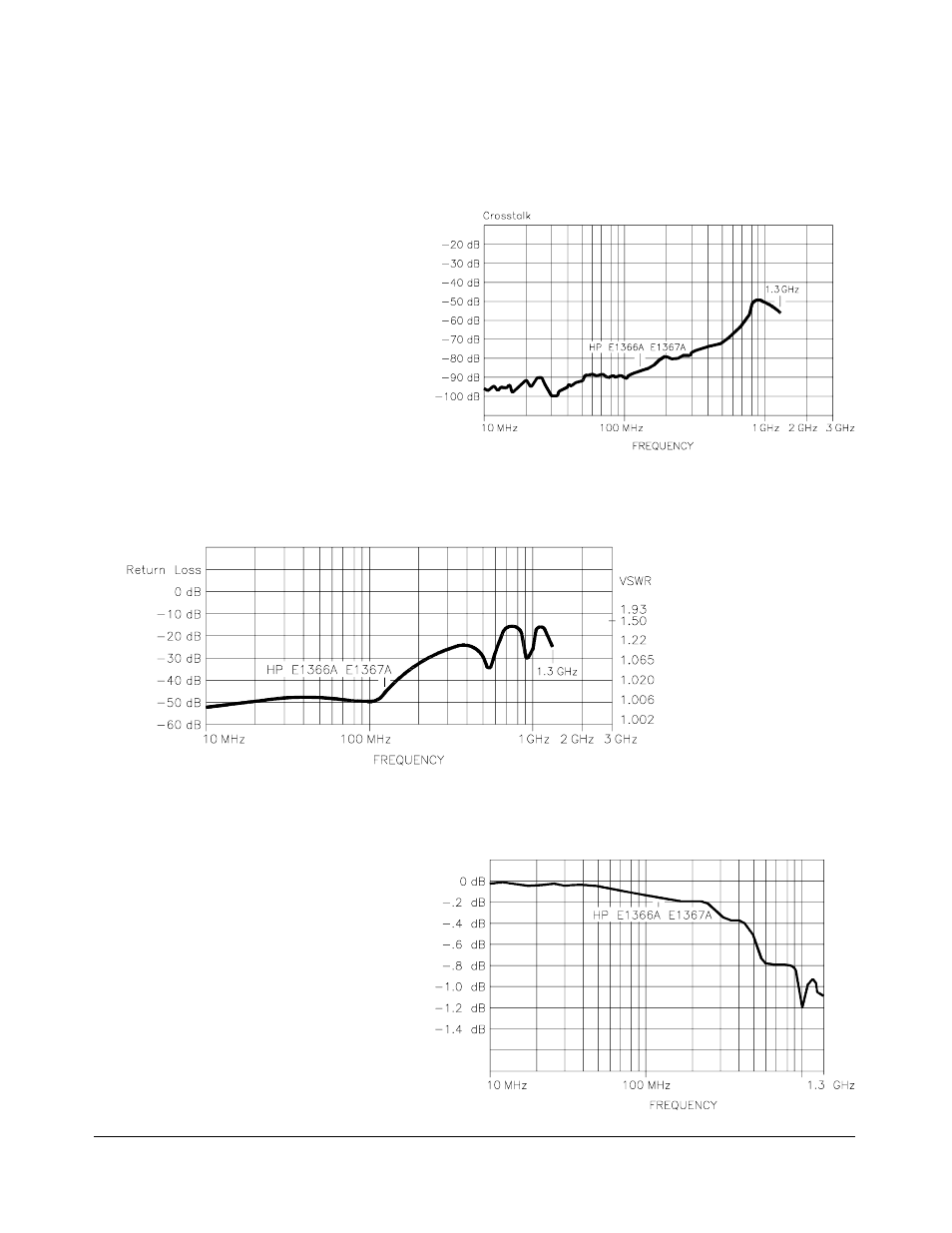 HP E1367A User Manual | Page 62 / 74