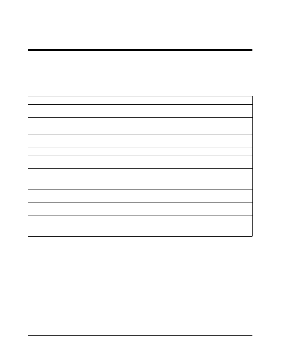 Channel list required, 69, Command not supported on this card, 69, External trigger source already allocated, 69 | Function not supported on this card, 69, Illegal parameter value, 69, Init ignored, 69, Invalid card number, 69, Invalid channel number, 69, Invalid channel range, 69, Scan list not initialized, 69 | HP E1367A User Manual | Page 69 / 74