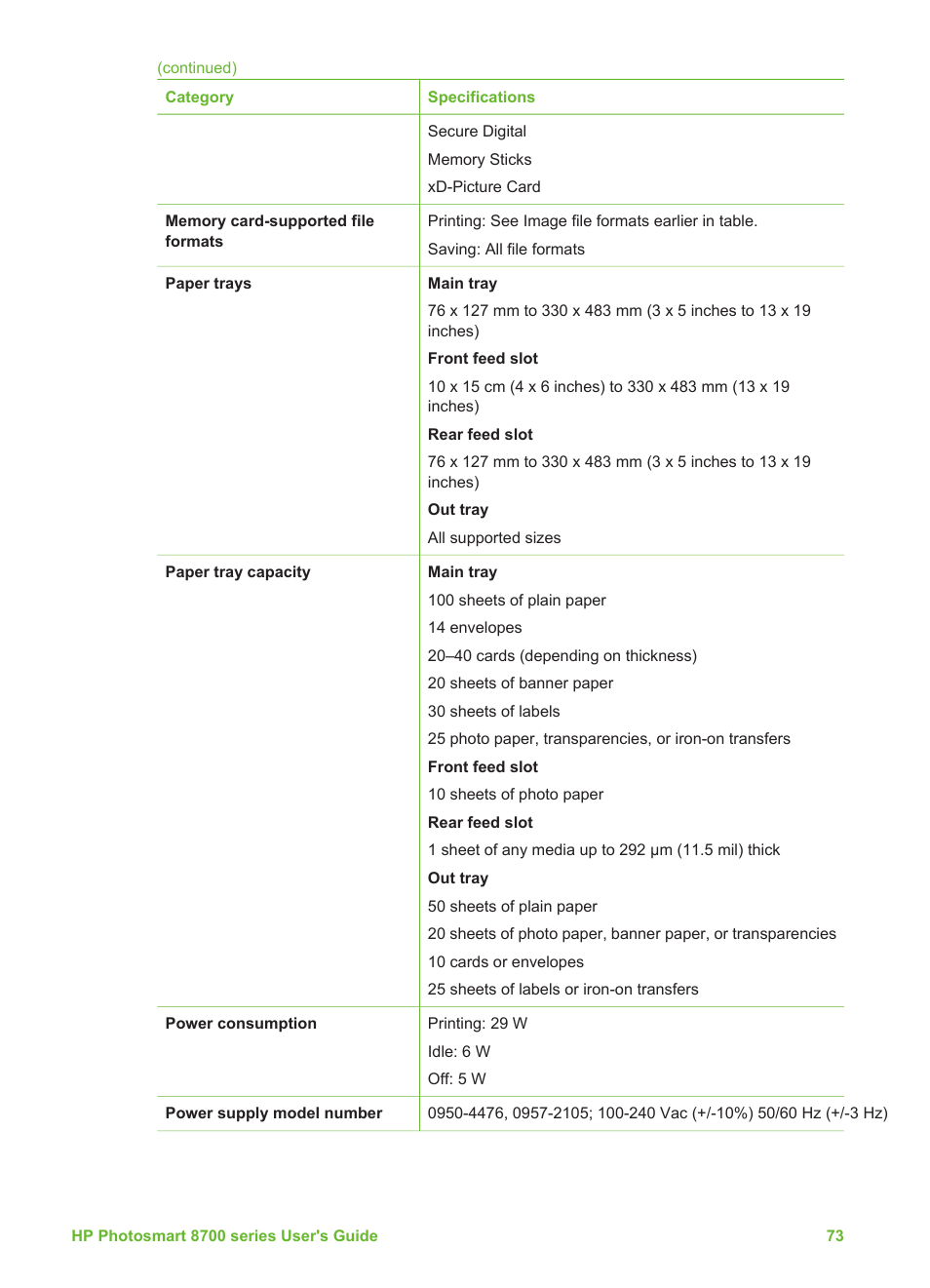 HP 8700 User Manual | Page 77 / 83