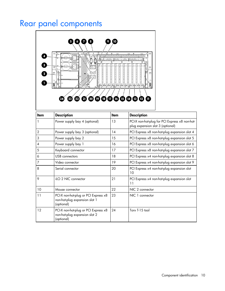 Rear panel components | HP DL580 User Manual | Page 10 / 108
