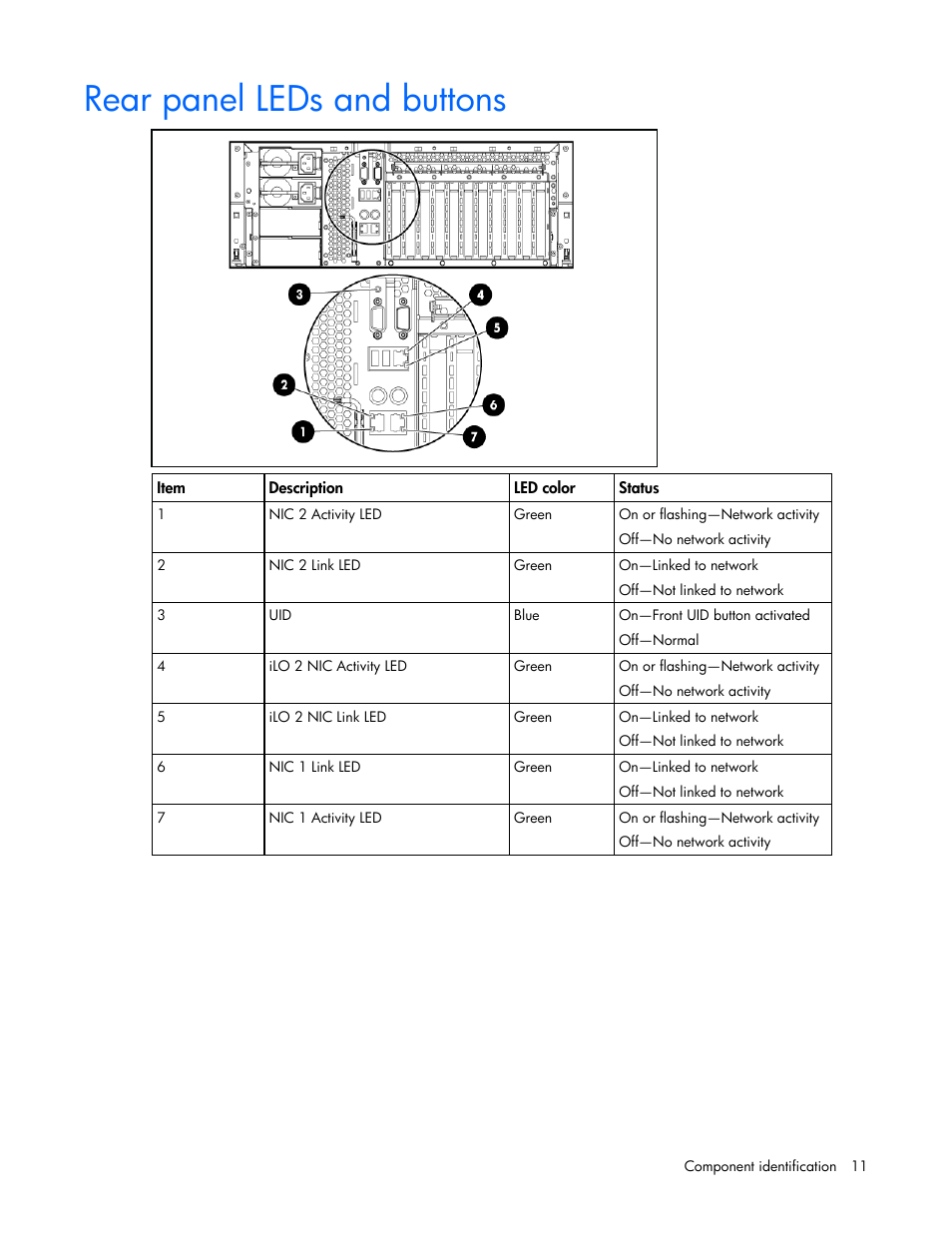 Rear panel leds and buttons | HP DL580 User Manual | Page 11 / 108