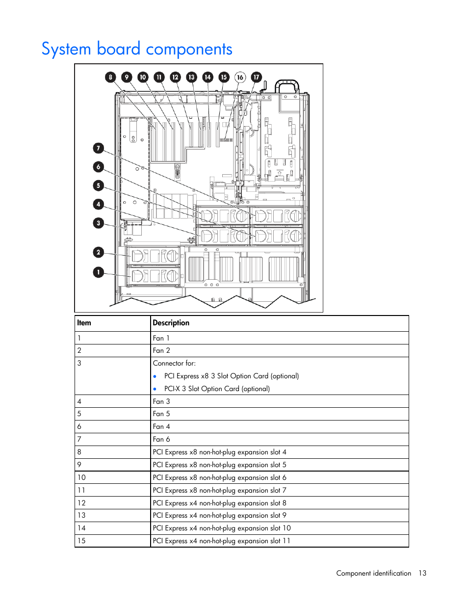 System board components | HP DL580 User Manual | Page 13 / 108