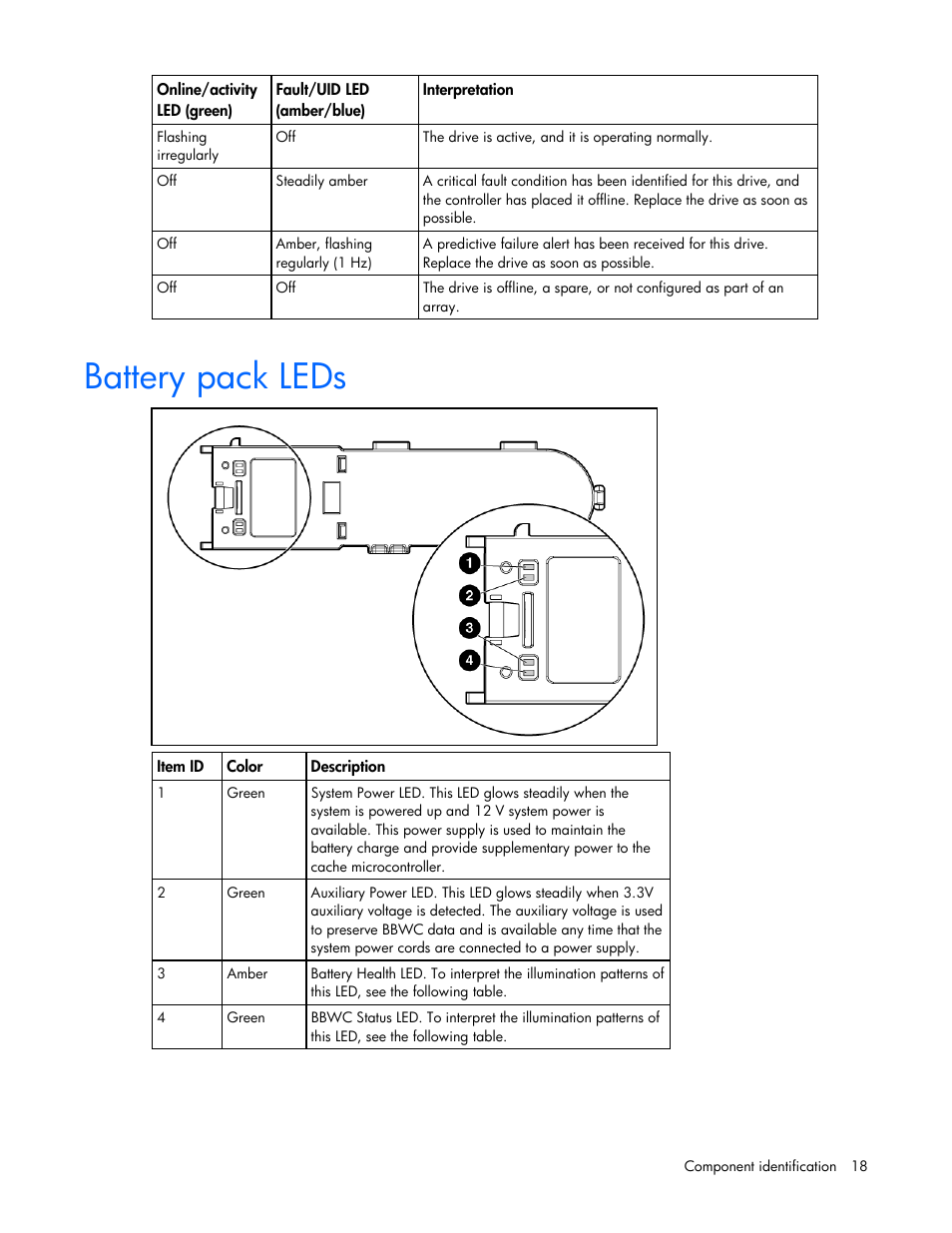 Battery pack leds | HP DL580 User Manual | Page 18 / 108