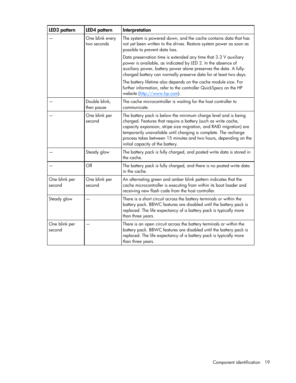 HP DL580 User Manual | Page 19 / 108