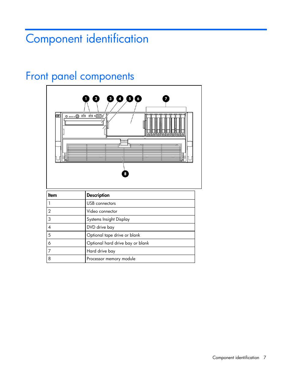 Component identification, Front panel components | HP DL580 User Manual | Page 7 / 108