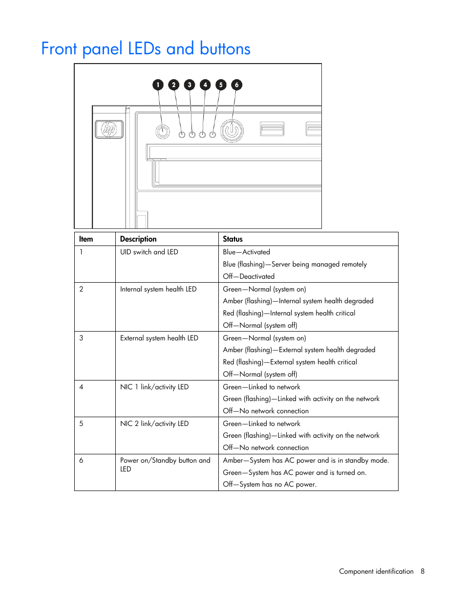 Front panel leds and buttons | HP DL580 User Manual | Page 8 / 108