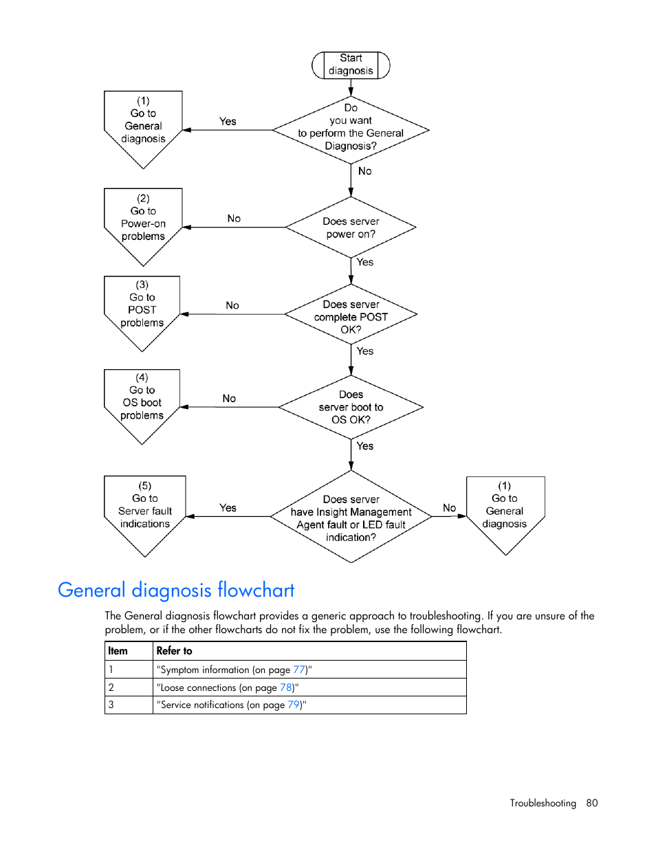 General diagnosis flowchart, The general diagnosis flowchart is a ge | HP DL580 User Manual | Page 80 / 108