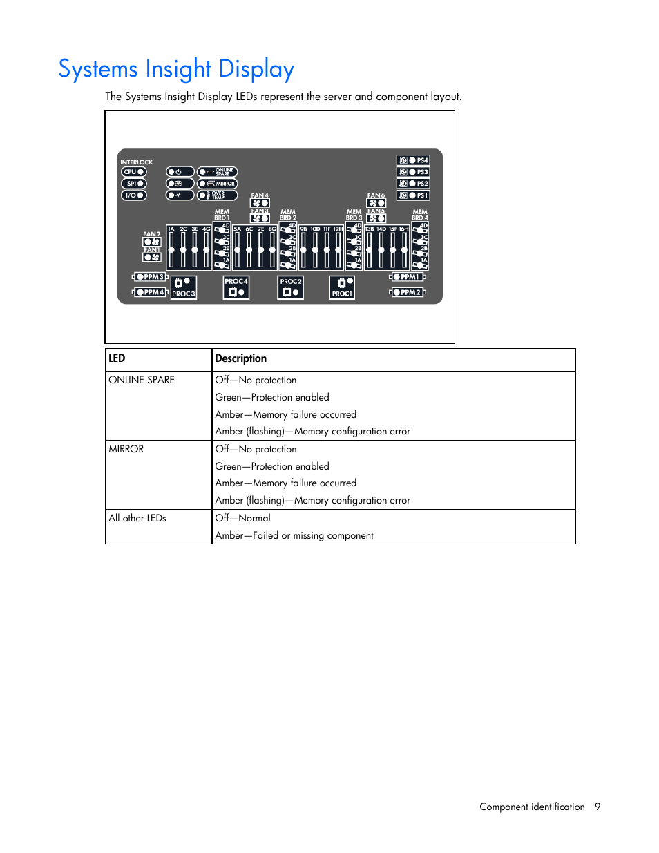 Systems insight display | HP DL580 User Manual | Page 9 / 108