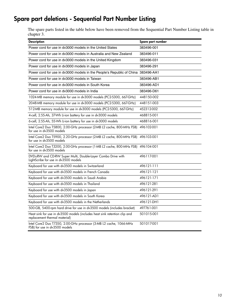 HP DV3500 User Manual | Page 10 / 10