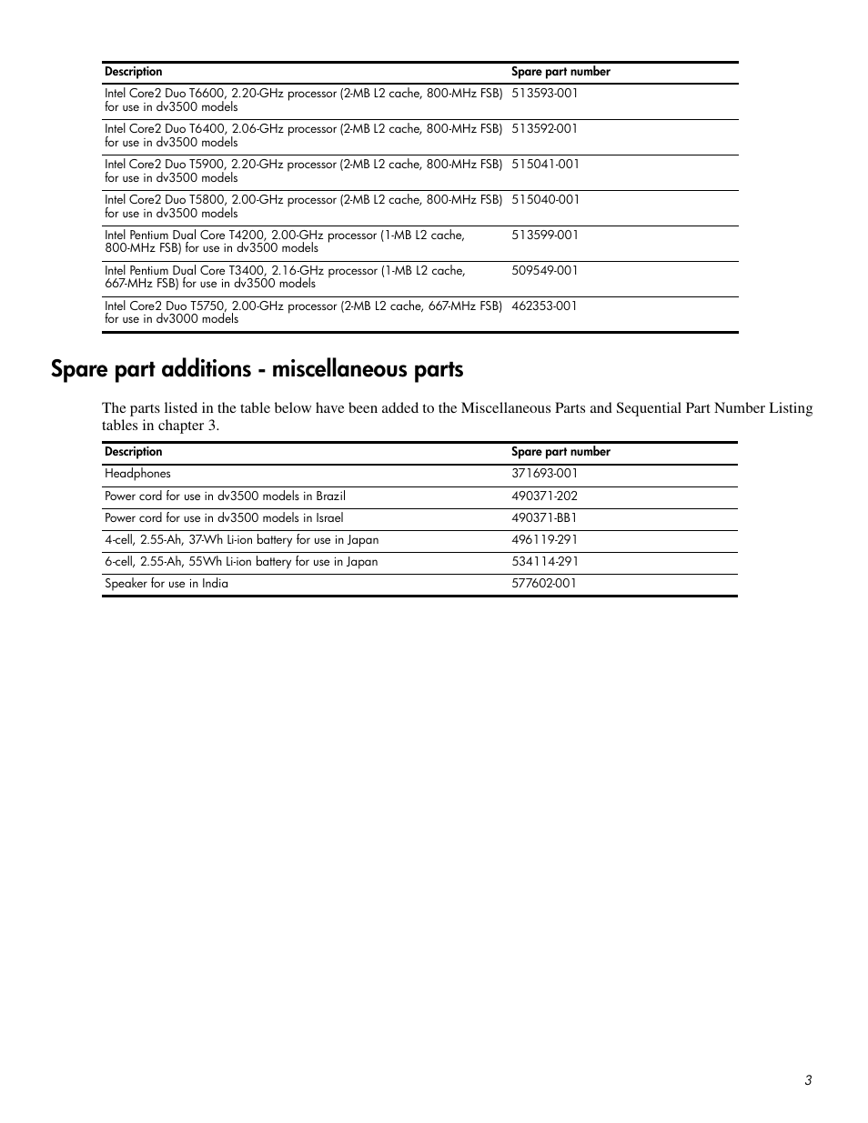 Spare part additions - miscellaneous parts | HP DV3500 User Manual | Page 3 / 10