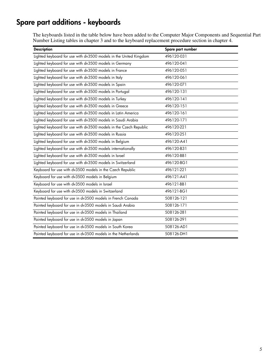 Spare part additions - keyboards | HP DV3500 User Manual | Page 5 / 10