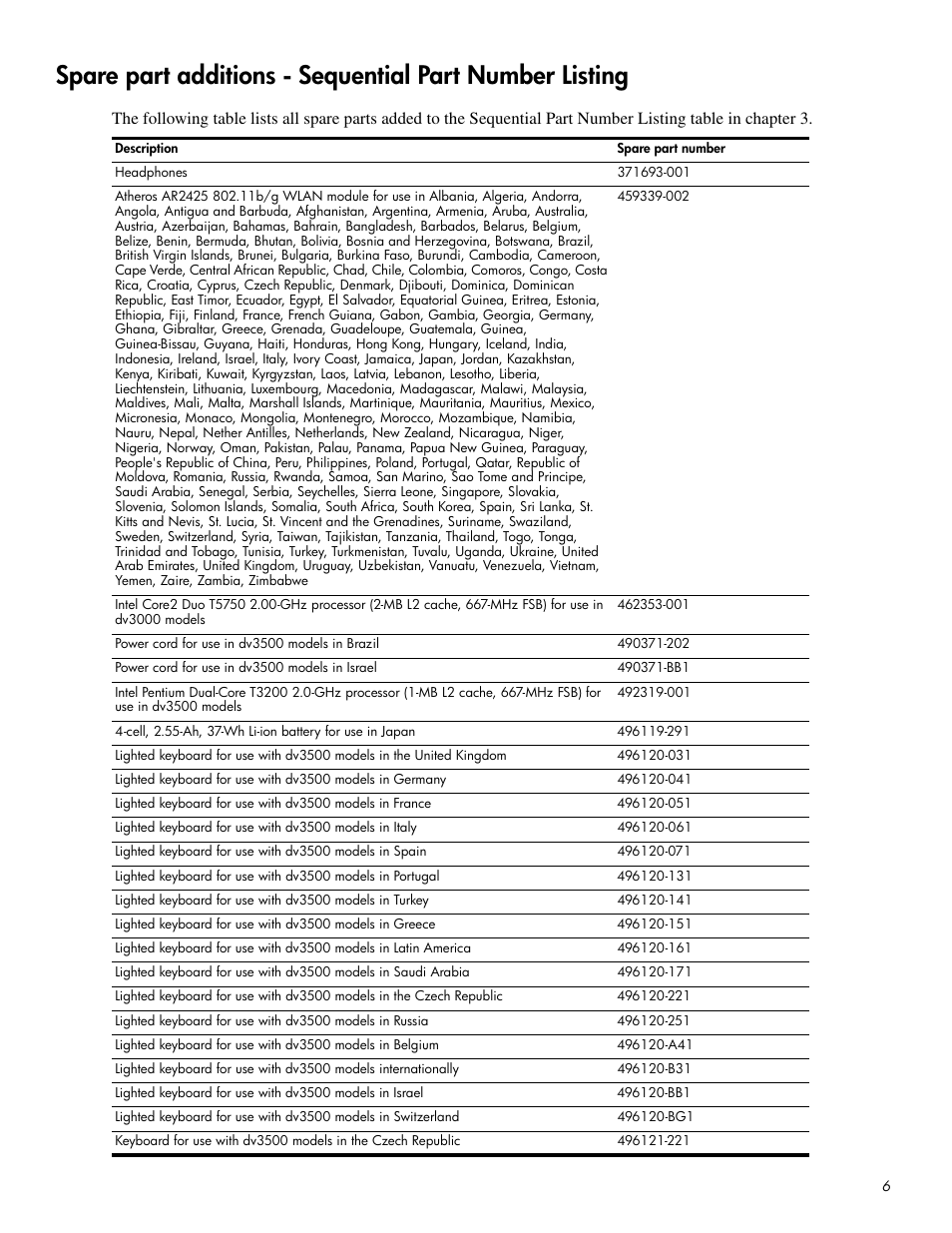 HP DV3500 User Manual | Page 6 / 10