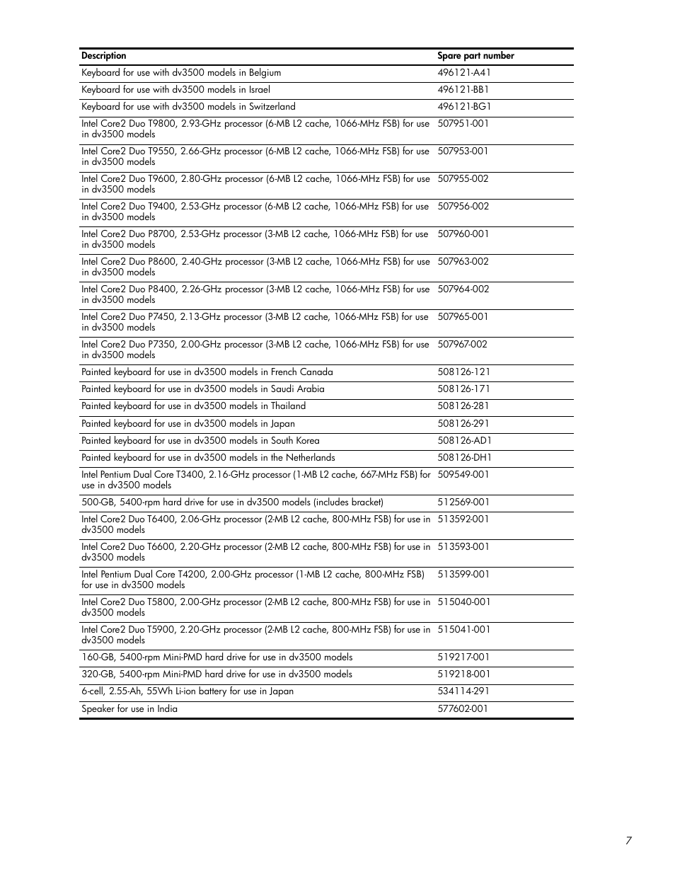 HP DV3500 User Manual | Page 7 / 10