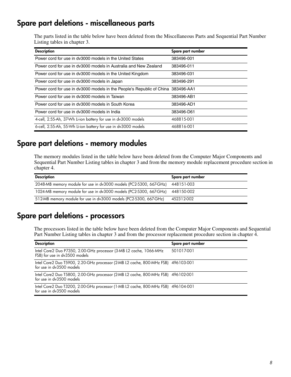 Spare part deletions - miscellaneous parts, Spare part deletions - memory modules, Spare part deletions - processors | HP DV3500 User Manual | Page 8 / 10