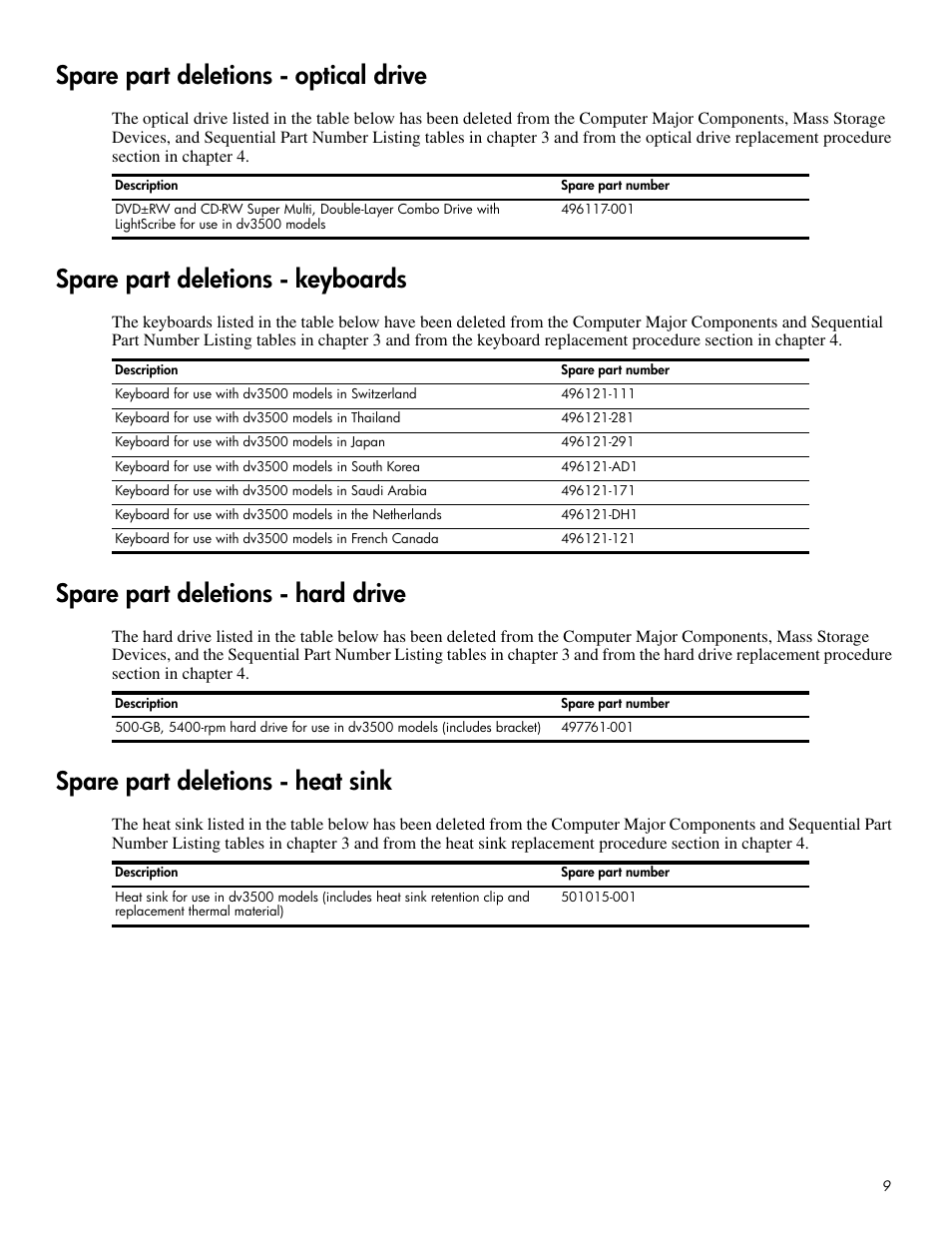 Spare part deletions - optical drive, Spare part deletions - keyboards, Spare part deletions - hard drive | Spare part deletions - heat sink | HP DV3500 User Manual | Page 9 / 10