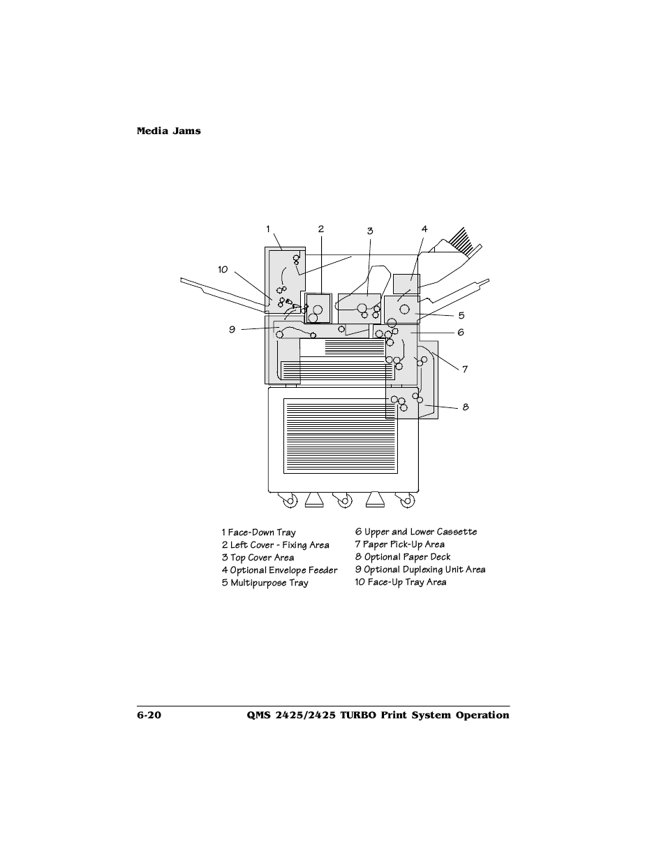 HP 2425 User Manual | Page 100 / 186