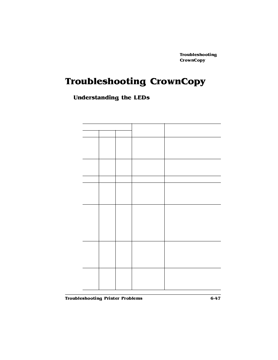 Troubleshooting crowncopy, Understanding the leds, Troubleshooting crowncopy -47 | Understanding the leds 6-47, 7urxeohvkrrwlqj&urzq&rs, 8qghuvwdqglqjwkh/('v | HP 2425 User Manual | Page 127 / 186