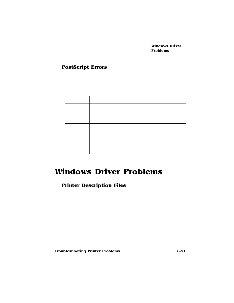 Postscript errors, Windows driver problems, Printer description files | Postscript errors 6-51, Windows driver problems -51, Printer description files 6-51, Lqgrzv'ulyhu3ureohpv, 3rvw6fulsw(uuruv, 3ulqwhu'hvfulswlrq)lohv | HP 2425 User Manual | Page 131 / 186