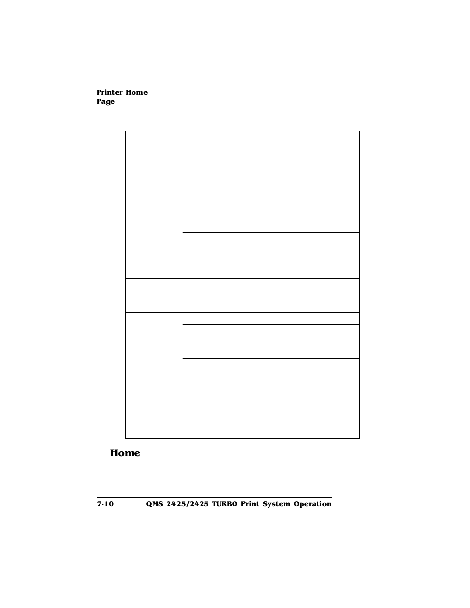 Home, Home 7-10 | HP 2425 User Manual | Page 152 / 186