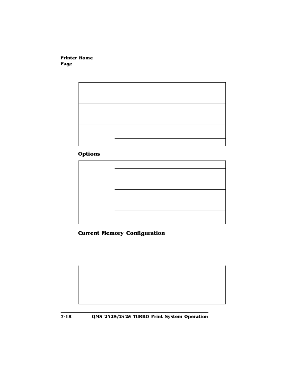 Options, Current memory configuration | HP 2425 User Manual | Page 160 / 186