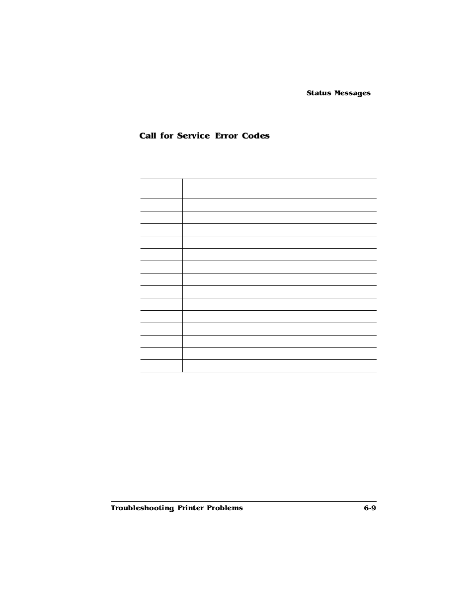 Call for service error codes | HP 2425 User Manual | Page 89 / 186