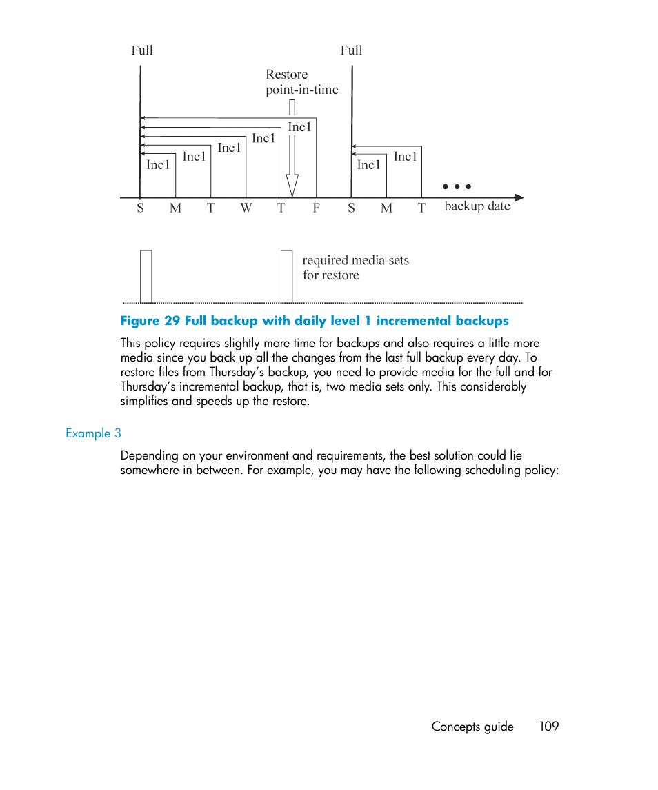 Full backup with daily level 1 incremental backups, Figure 29 | HP B6960-96035 User Manual | Page 109 / 422