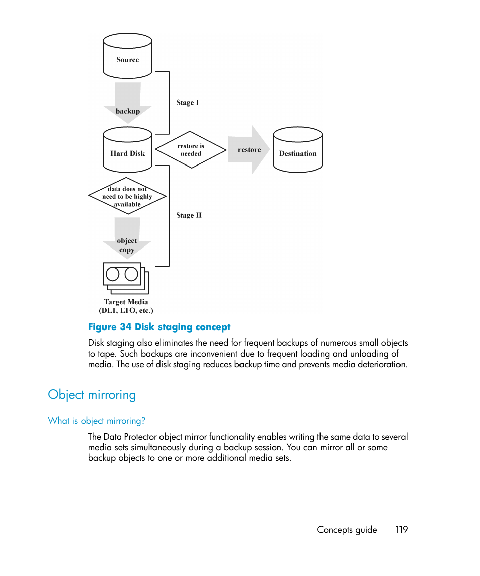 Object mirroring, Disk staging concept | HP B6960-96035 User Manual | Page 119 / 422